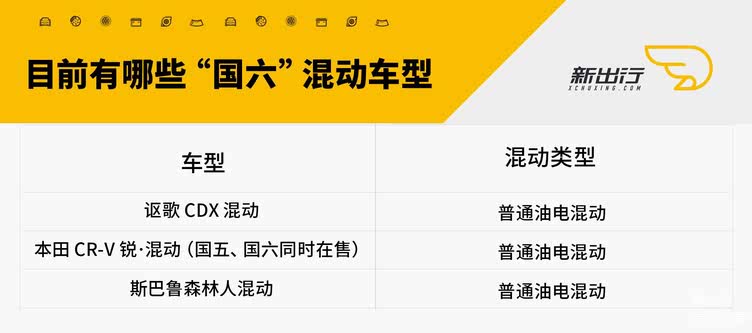 国六排放 国六排放